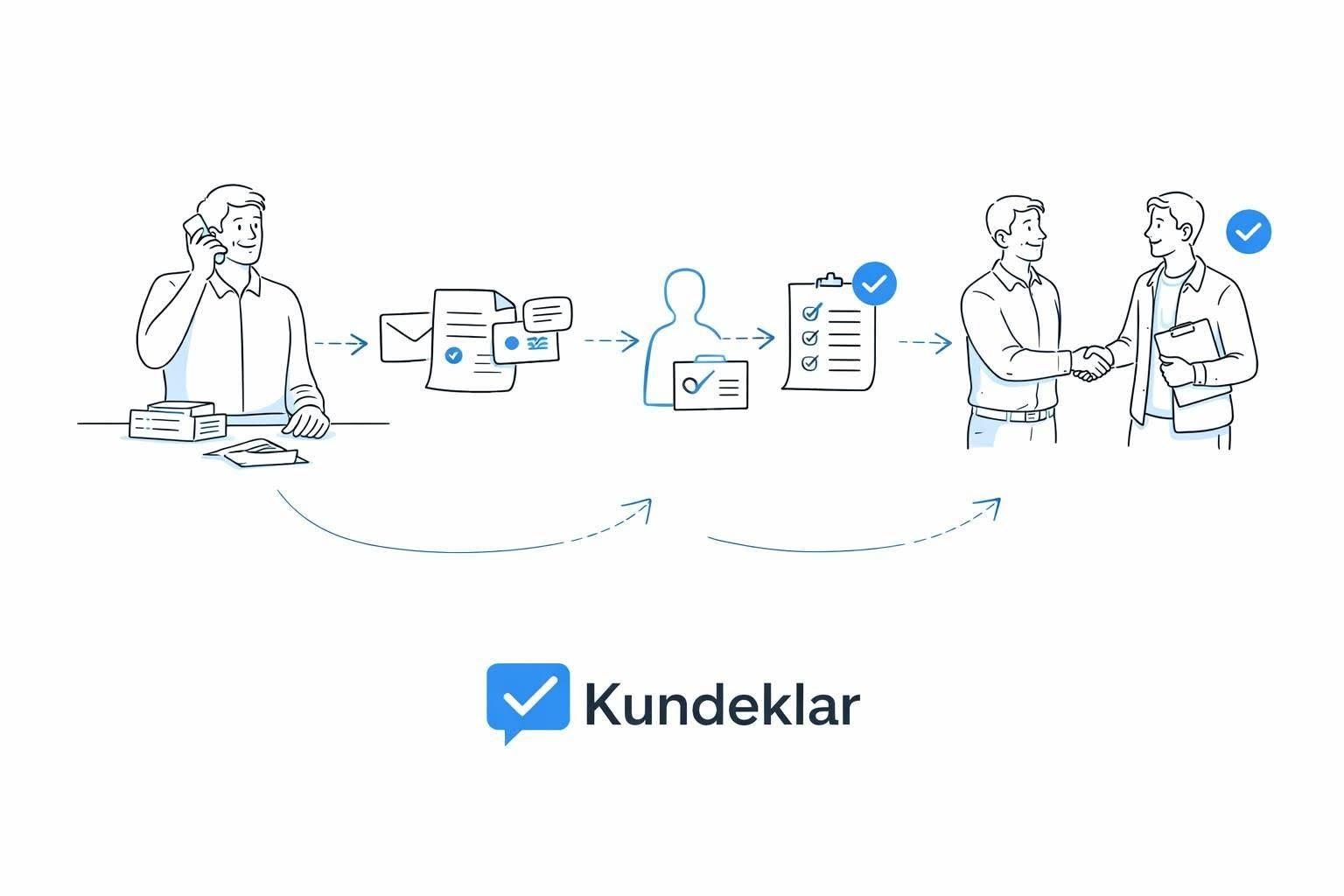 Illustration af en proces med kundeklar, der viser kommunikation, godkendelse og håndtryk mellem personer.